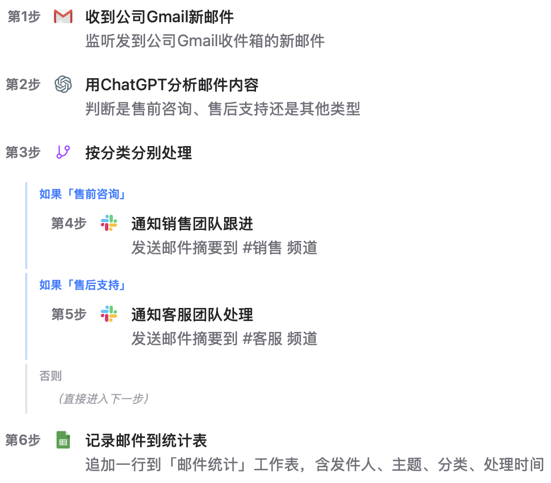 Aqua Blue生成的邮件分类与记录同步执行计划